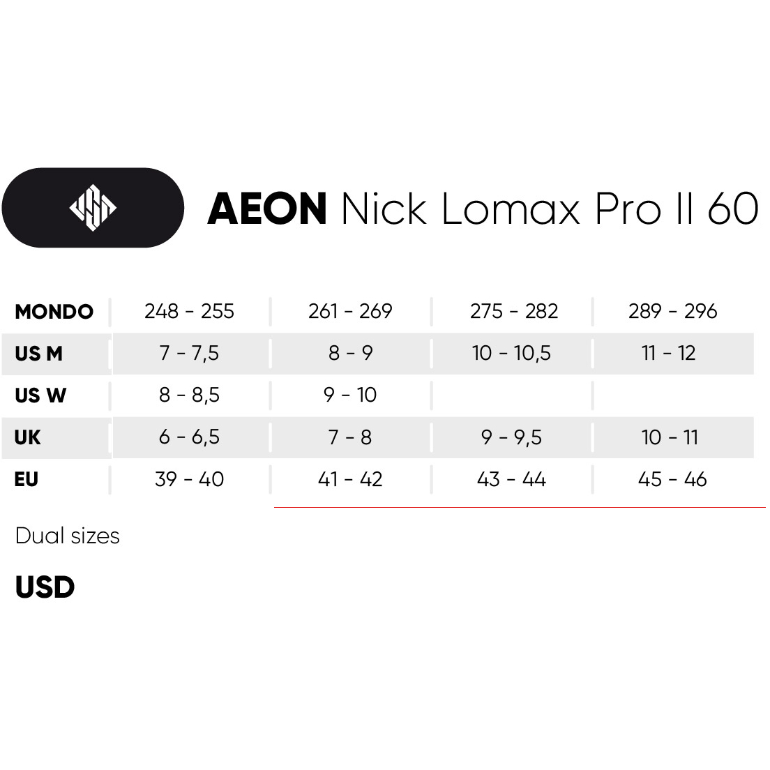 USD Skate Aeon 60 Nick Lomax Pro